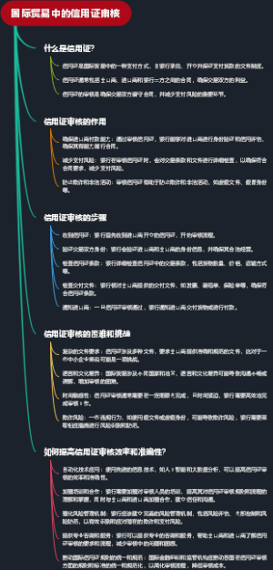 国际贸易中的信用证审核