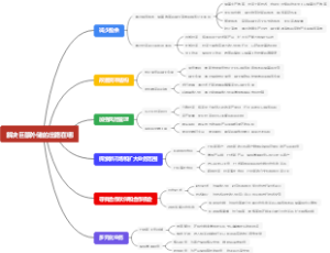 解决巨额外储的出路在哪