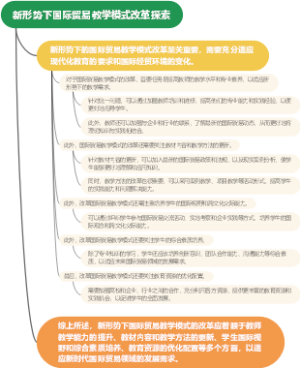 新形势下国际贸易教学模式改革探索
