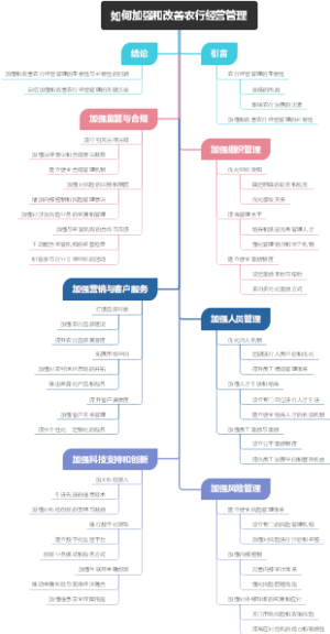 如何加强和改善农行经营管理