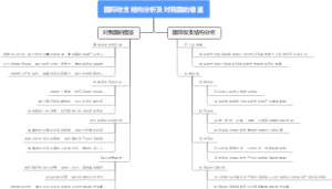 国际收支结构分析及对我国的借鉴