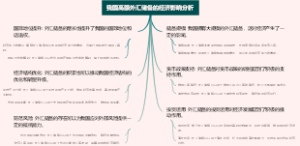 我国高额外汇储备的经济影响分析