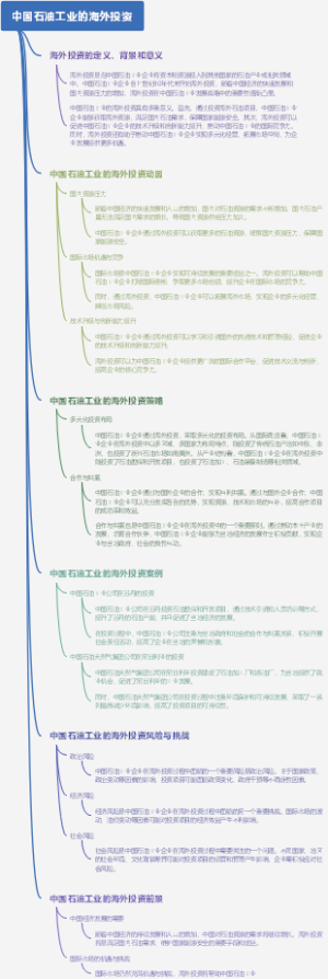 中国石油工业的海外投资