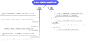 中铁现代物流的企业核心竞争力研究