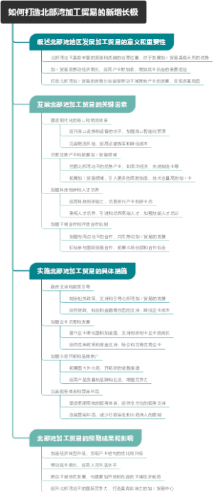 如何打造北部湾加工贸易的新增长极