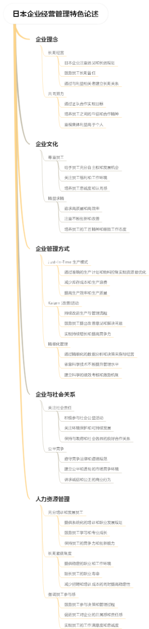 日本企业经营管理特色论述