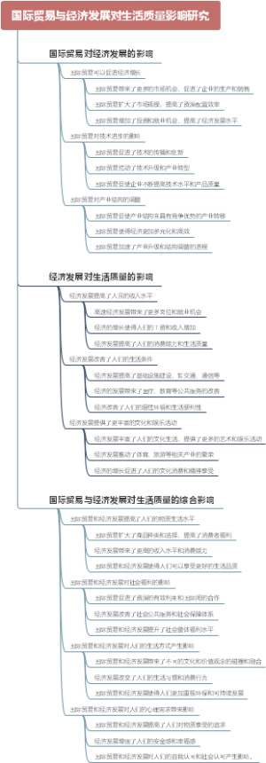 国际贸易与经济发展对生活质量影响研究