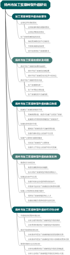 扬州市加工贸易转型升级研究
