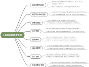 日本丰田的经营管理
