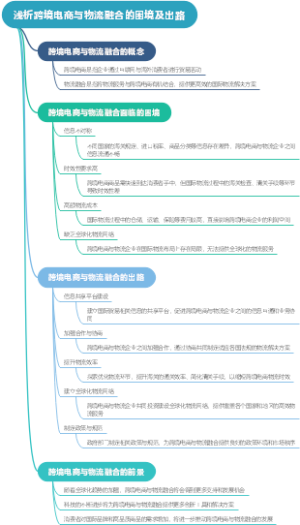 浅析跨境电商与物流融合的困境及出路