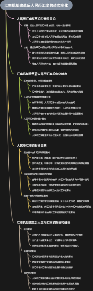 汇率机制改革后人民币汇率的动态变化