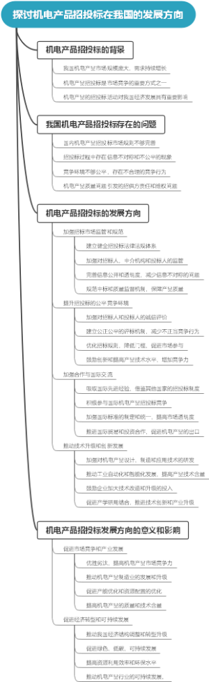探讨机电产品招投标在我国的发展方向