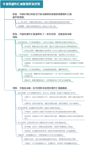 中国高额外汇储备现状及对策