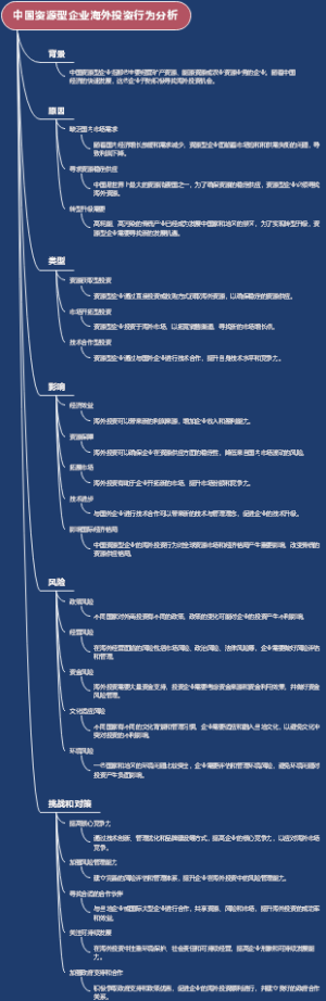中国资源型企业海外投资行为分析