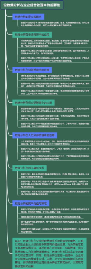 论数据分析在企业经营管理中的重要性