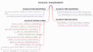 青岛海关加工贸易监管问题研究