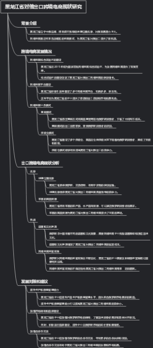 黑龙江省对俄出口跨境电商现状研究