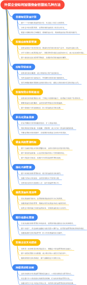 外贸企业如何加强资金管理的几种方法