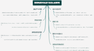 跨境电商对食品行业出口的影响