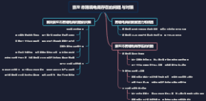 崇左市跨境电商存在的问题与对策