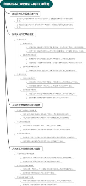 由国际货币汇率变化看人民币汇率策略