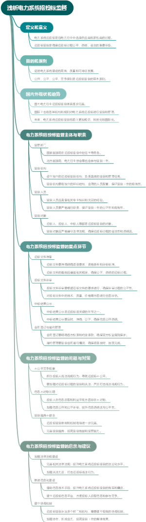 浅析电力系统招投标监督
