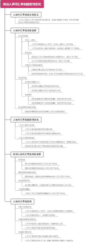 关注人民币汇率的趋势性变化