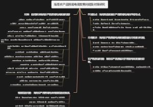 海南农产品跨境电商发展问题及对策研究