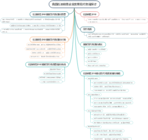 我国石油销售企业发展现代物流探讨