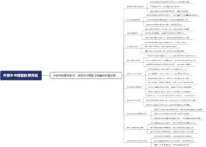 外贸企业经营的新方式