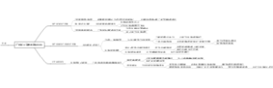 广州加工贸易的发展历程