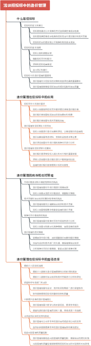 浅谈招投标中的造价管理
