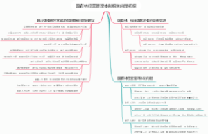 国有林经营管理体制相关问题初探