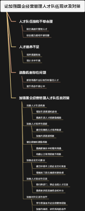 论加强国企经营管理人才队伍现状及对策