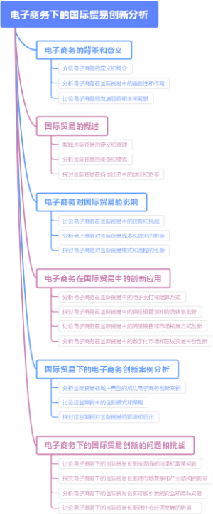 电子商务下的国际贸易创新分析