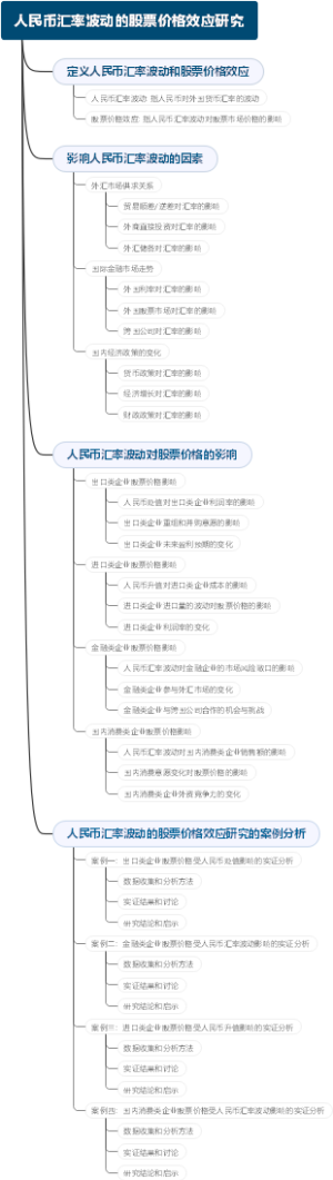 人民币汇率波动的股票价格效应研究