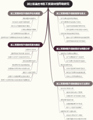 浙江省温州市加工贸易转型升级研究