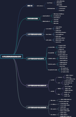 大学生跨境电商创业模式研究