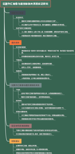 巨额外汇储备与通货膨胀关系的实证研究