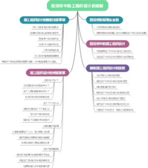 招投标中施工组织设计的编制