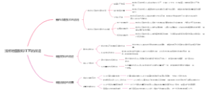 浅析地图制印工艺的改造