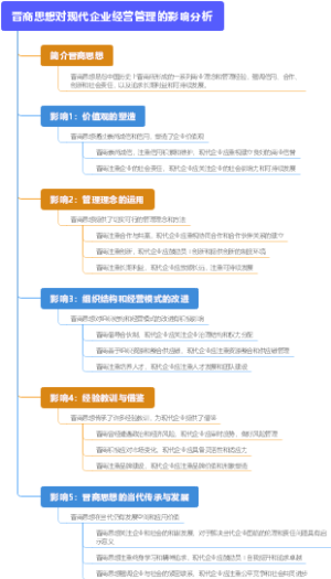 晋商思想对现代企业经营管理的影响分析