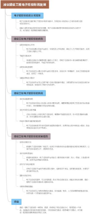 浅议建设工程电子招投标的发展