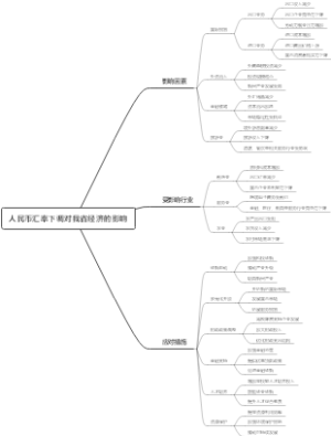 人民币汇率下调对我省经济的影响