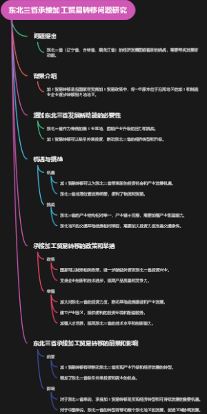 东北三省承接加工贸易转移问题研究