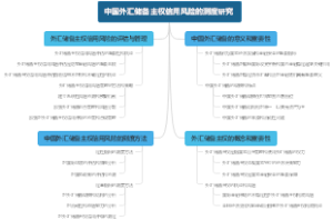 中国外汇储备主权信用风险的测度研究