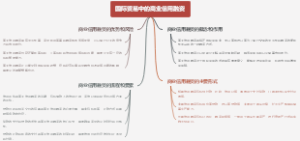 国际贸易中的商业信用融资