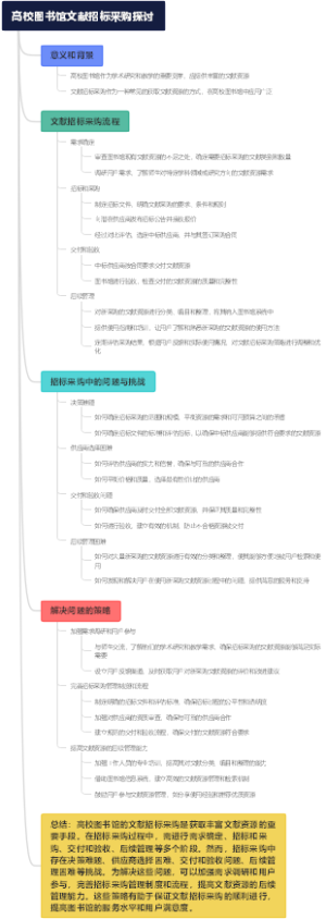 高校图书馆文献招标采购探讨