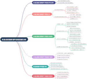 高速公路招投标管理的改进路径分析