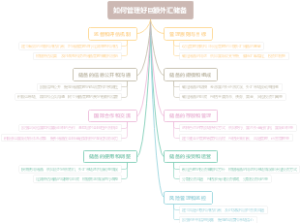 如何管理好巨额外汇储备